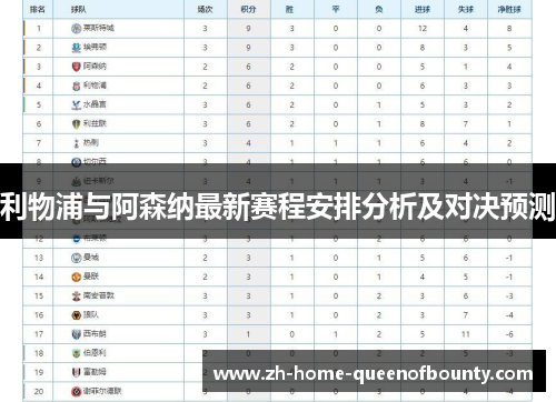 利物浦与阿森纳最新赛程安排分析及对决预测