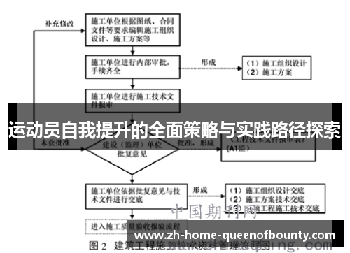 运动员自我提升的全面策略与实践路径探索