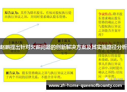 赵鹏提出针对欠薪问题的创新解决方案及其实施路径分析