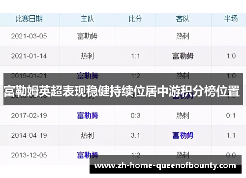 富勒姆英超表现稳健持续位居中游积分榜位置 